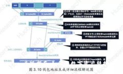 Tokenim 兑现指南：如何将数字资产转换为现金