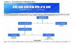 如何注册并使用Tokenim，解决数字资产管理问题