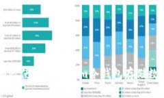 如何有效使用tokenim冷钱包存储数字货币