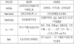 选择最佳网格进行Tokenim转账：全面解析与建议