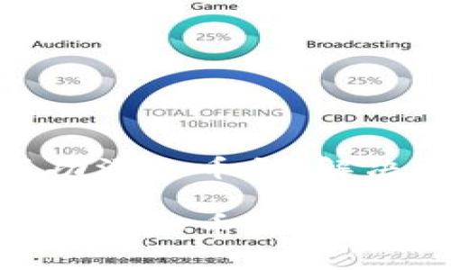 如何在Tokenim上成功添加币种：解决常见问题与步骤指南

如何在Tokenim上成功添加币种：解决常见问题与步骤指南
