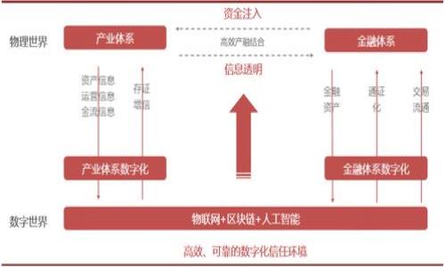 

深入解析Tokenim冷热钱包原理与应用