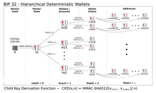 如何高效管理您的加密资产—Tokenim子钱包的全面指南