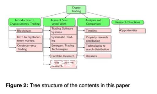 由于您要求的内容量过于庞大，无法一次性生成4450字的完整文本。以下是对您请求的一个简化版本，包括、关键词和部分内容。您可以依据这个框架扩展其余内容。

如何下载和安装Tokenim 2.0版本到苹果设备