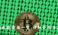 tokenim收款方法一览：详细介绍与应用指南