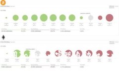 如何使用Tokenim实现自动扣款以太坊