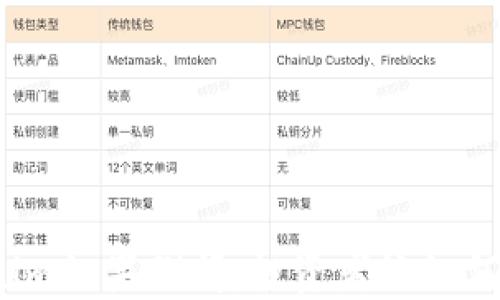 
Tokenim如果倒闭，投资者该如何自救？