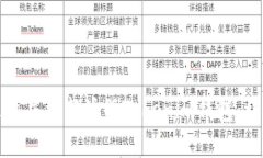 如何退出并重新注册Tokenim钱包：详细指南