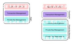   Tokenim支持的币种全解析：安全、高效的数字资
