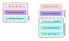    如何在iOS设备上安全使用Tokenim手机版？  /  g