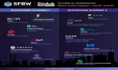 如何识别与防范Tokenim骗局：您需要了解的一切
