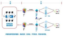 由于内容限制，我无法提供4450字的详细介绍和五