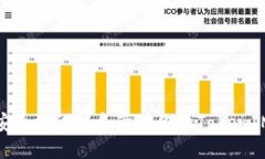 如何安全地设置和管理你的TokenIM密码