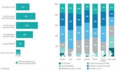 Tokenim平台：直换人民币的便捷之路