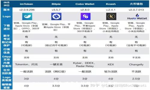 Tokenim钱包下载和注册的详细教程