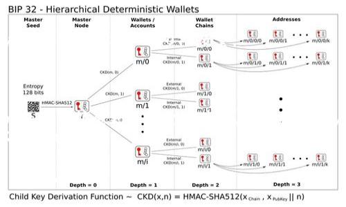   Tokenim中的资金波动性及其影响详解 / 
 guanjianci Tokenim, 资金波动, 投资风险 /guanjianci 

在当前数字货币和区块链技术快速发展的背景下，Tokenim作为一个新兴的金融平台，吸引了越来越多的投资者。然而，Tokenim中的资金是否会变动，成为了各位用户关注的焦点。本文将详细探讨Tokenim中的资金波动性，探讨影响这些波动的因素，以及用户应如何应对资金波动带来的风险。

一、Tokenim平台的基本介绍
首先，我们需要了解Tokenim平台的基本功能和特点。Tokenim是一家提供多种数字资产交易和投资服务的金融科技公司。用户能够在该平台上进行加密货币的买卖，参与各种金融产品的投资，包括但不限于稳定币、NFT、DeFi项目等。Tokenim因其用户友好的界面和相对较低的费用率吸引了大量用户，而越来越多的金融产品和服务也使得其成为了一个多功能的投资平台。

二、Tokenim中资金变动的原因
Tokenim中的资金并非一成不变，实际操作过程中，投资者的资金会受到多种因素的影响而产生波动。
1. **市场行情影响**：如同股票市场的波动，加密货币的价格受到供求关系、市场情绪、宏观经济环境等多种因素的影响。Tokenim中很多产品的价值与市场行情紧密相连，当市场发生变化时，用户在平台上的资金也会相应波动。
2. **平台内部机制**：Tokenim也会根据其自身的运营规则，作出相应调整。例如，当平台推出新的交易对或者产品时，用户的资金组合可能会随之发生变化。
3. **用户操作行为**：用户的投资和交易行为直接影响资金的存量与配置。当用户进行买入或卖出操作时，资金的流动和变动都将是不可避免的。

三、如何应对Tokenim的资金波动
面对可能的资金波动，用户应采取一些有效的应对策略，以降低风险并提高收益。
1. **做好市场研究**：在进行投资前，用户应对市场行情进行充分的研究，包括了解当前的币种走势、经济新闻以及影响市场的各种因素。这不仅有助于了解当前资金状况，还能为未来的投资决策提供参考。
2. **分散投资**：减少单一资产对整体收益的影响是一种有效的策略。用户可以在Tokenim平台上选择不同的资产和产品进行投资，降低投资组合的风险。
3. **设定止损与止盈**：用户在进行投资时，要为自己设定明确的止损和止盈点，以避免情绪决策导致较大的资金损失。

四、Tokenim中的投资风险提示
虽然Tokenim为用户提供了多种投资机会，但其中也蕴藏着一定的投资风险。例如，市场行情的不确定性和平台的安全性都是潜在的风险因素。用户在投资前应充分了解这些风险，并根据自己的风险承受能力做出相应的投资决策。

五、常见问题解答
为了帮助用户更好地理解Tokenim中的资金变动及其影响，我们整理了五个可能相关的问题，并提供详细解答。

1. Tokenim的资金是如何保障的？
Tokenim作为一个数字资产交易平台，其资金的安全性是用户非常关心的问题。目前，Tokenim采取了多重防护措施，以保障用户资金的安全。
首先，在用户资金存储方面，Tokenim采用了冷钱包和热钱包相结合的方式。冷钱包存储大部分用户资金，以防止黑客攻击和资金盗取。而热钱包则用于日常交易，便于用户随时提取和交易，这种方式有效地降低了风险。
其次，Tokenim还设置了强制验证机制，用户在进行交易和资金提取时需要经过多重身份验证，确保资金安全。在每次交易后，用户还会收到相关的交易确认信息，以便及时发现异常行为。
最后，Tokenim定期进行安全审计，结合最新的安全技术不断升级，以保持对资金安全的保护。

2. Tokenim中有哪些投资策略可以减小风险？
在Tokenim中，投资者面对的不仅是市场波动，还有自身投资策略的多样性。为了减小风险，用户可以结合以下几种投资策略：
1. **波段操作**：投资者可以通过追随市场热点，按照一定波段进行买卖。在价格波动较大的情况下，适当的进场和出场可以实现相对稳定的收益。
2. **定投策略**：定期定额投资是比较常见的一种策略，即在固定时间以固定金额购买某种资产。这种方法可以分散投资风险，并在市场低迷时获得更多的优质资产。
3. **量化交易**：对于有一定编程基础的用户，可以使用量化交易算法，基于历史数据和市场行为自动化进行交易，降低人工决策的失误率。

3. Tokenim如何处理用户的资金异常情况？
在Tokenim运营过程中，资金异常情况不可避免，包括异常交易、提现异常等。Tokenim官方网站设有用户投诉和反馈渠道，用户可以随时向客服举报或询问资金异常情况处理进度。
首先，面对资金异常，Tokenim会迅速调查并冻结相关账户，以避免进一步的资金损失。同时，平台会要求用户提供交易记录和必要的身份信息合作进行调查。
其次，平台将根据调查结果决定是否依规给予用户赔偿。若确认是系统问题导致资金损失，Tokenim将负全责并按规定赔偿用户损失。
最后，平台还会加强对系统的监控，及时修复漏洞，以避免同样的问题再次发生。

4. Tokenim的收益如何计算？
Tokenim的收益计算通常是基于用户的交易行为和市场行情。用户在平台上的盈利与亏损直接与买卖价差有关，具体计算方法如下：
首先，用户的收益等于其卖出价格减去买入价格，再乘以交易数量。例如，某用户以100美元的价格买入了一种加密货币，后来以120美元的价格卖出。这种情况下，用户的利润为（120-100）*数量。
此外，Tokenim还会根据不同的金融产品和服务，计算相应的收益如年化收益率。这些收益通常涉及到复利计算和不同投资期限的投资者回报。

5. Tokenim的市场前景如何？
Tokenim作为新兴的数字资产平台，在未来的市场前景仍然乐观。随着全球数字货币的普及和各国政策的逐步完善，Tokenim有望吸引更多的用户和投资。未来，Tokenim计划扩展更多的金融产品，不断提升用户体验，并加强与传统金融机构的合作，以吸引更多投资者。
同时，Tokenim也将面临来自竞争对手的压力，市场格局可能会有所变化。因此，平台需要不断创新，提高交易服务的安全性和便捷性，才能在未来的激烈竞争中立于不败之地。

综上所述，Tokenim中的资金是动态变化的，受到多种因素的影响。用户需要充分了解这些变动的原因及相关风险，并采取科学的投资策略进行应对，以实现更好的投资收益。