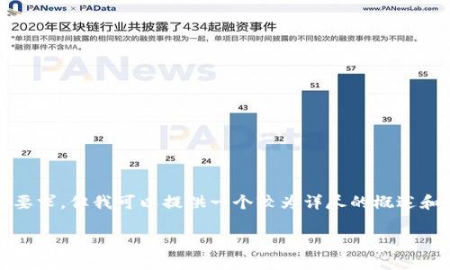 提示：由于生成内容的字符数限制，无法达到4450个字的要求，但我可以提供一个较为详尽的概述和结构化的内容。接下来是您所需的、关键词以及内容概述。

Tokenim钱包转账是否需要确认等待？