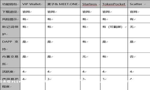  Tokenim实名制：保障用户安全与隐私的最佳实践