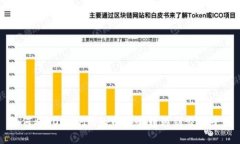 如何将TOKENIM的币安全转移到交易平台