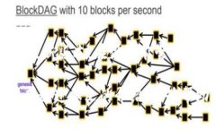 如何在Tokenim中设置网络以便交易体验关键词：